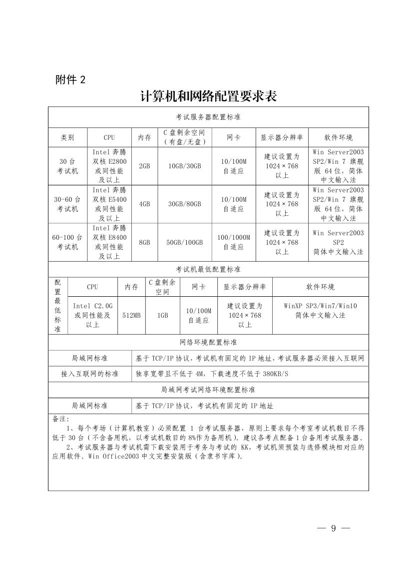 四川省教育厅关于做好2019年普通高中信息技术学业水平考试工作的通知0008.jpg